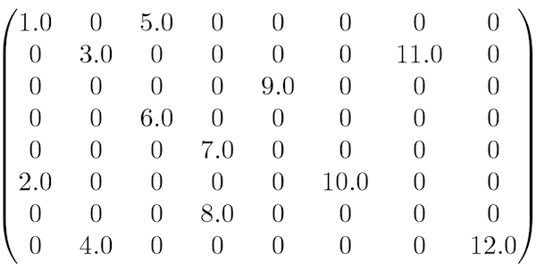 sparse matrix example