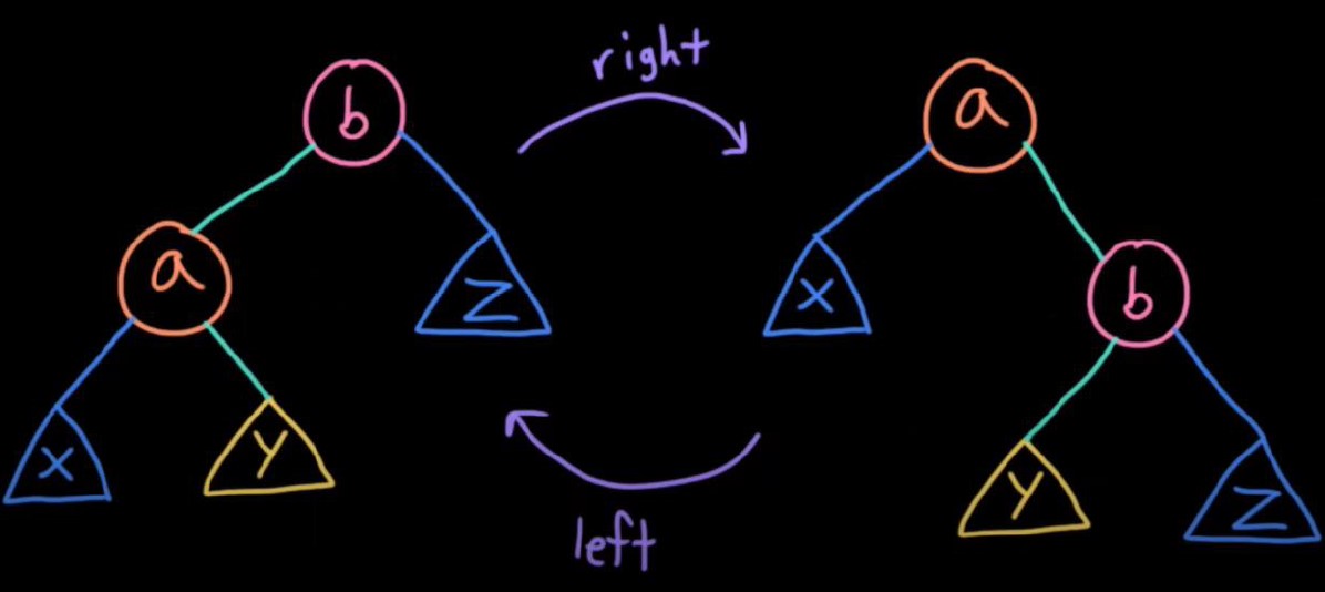 treap rotation example